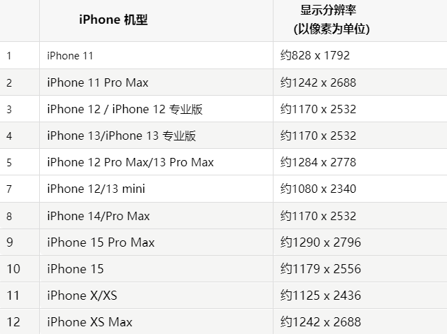 苹华龙果维修分享iPhone主屏幕壁纸显得模糊怎么办