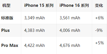 华龙苹果16维修分享iPhone16/Pro系列机模再曝光