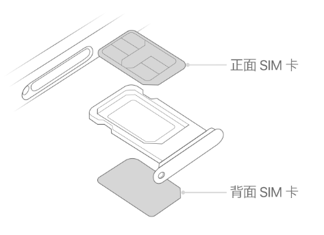 华龙苹果15维修分享iPhone15出现'无SIM卡'怎么办