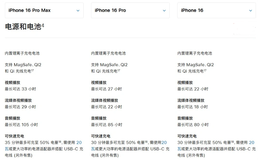 华龙苹果手机维修分享 iPhone 16 目前实测充电峰值功率不超过 39W 